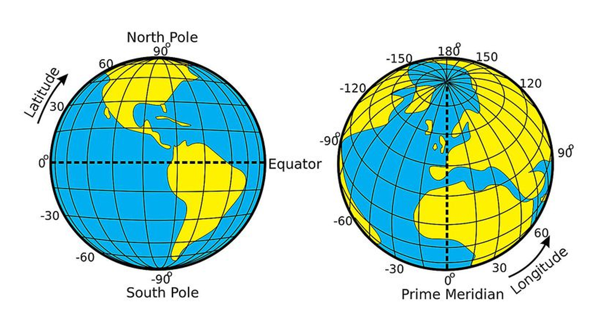 different ways to write latitude and longitude